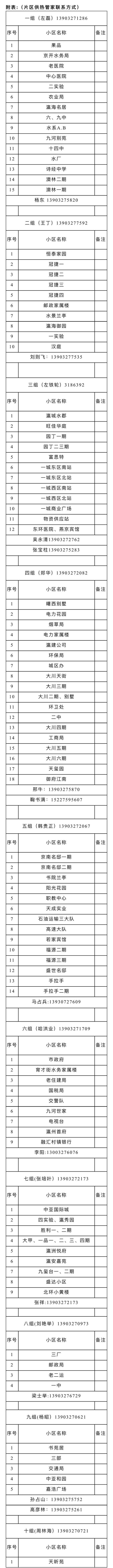 多地供暖信息更新汇总！爱游戏app入口河北(图2)