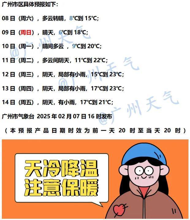 发力周日最低6℃！取暖注意→ayx爱游戏app“阿冷”(图2)
