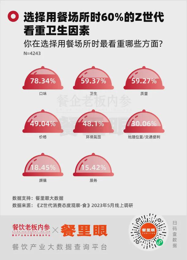 后是餐饮品牌的“食安生死线”爱游戏app网站销量破亿！背