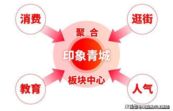 利建发印象青城售楼处欢迎您丨2025楼盘测评-楼盘详情爱游戏app入口保利建发印象青城(售楼处)首页网站丨保(图6)