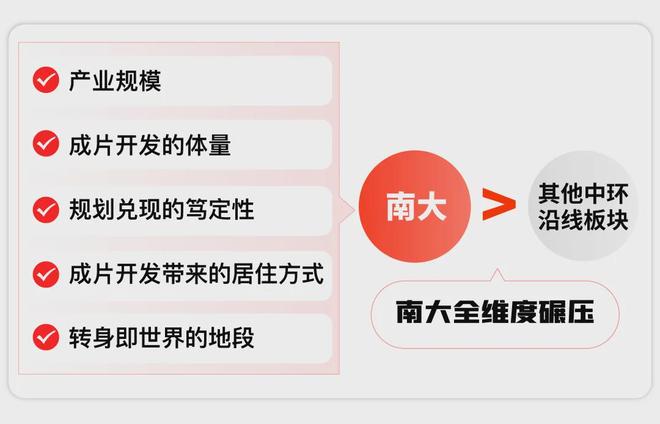 南大中环铂樾 这个盘是来炸场的爱游戏ayx700万级的产品(图4)