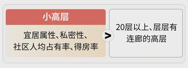 南大中环铂樾 这个盘是来炸场的爱游戏ayx700万级的产品(图6)