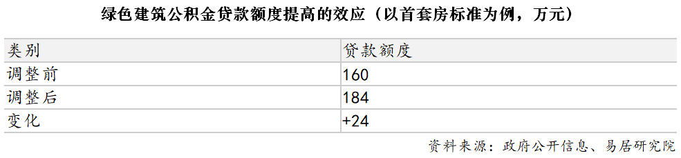 -欢迎您-电话地址-价格-户型-小区环境-楼盘详情-交房时间-周边配套-售楼处电话爱游戏app网站保利世博天悦(营销中心)首页网站-保利世博天悦销售中心(售楼处)(图11)