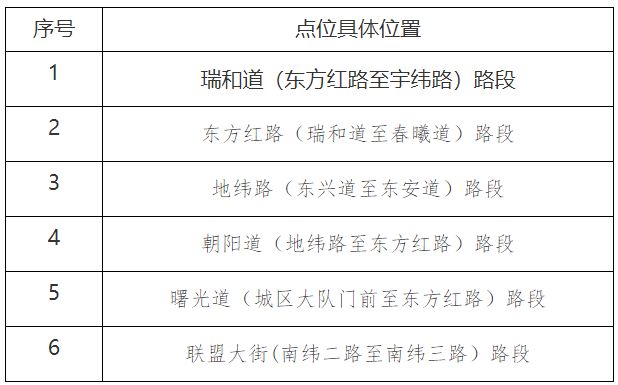 风降温统统来袭！天津这些小区能办不动产权证了ayx爱游戏体育网页版入口9℃+10级风！大(图8)