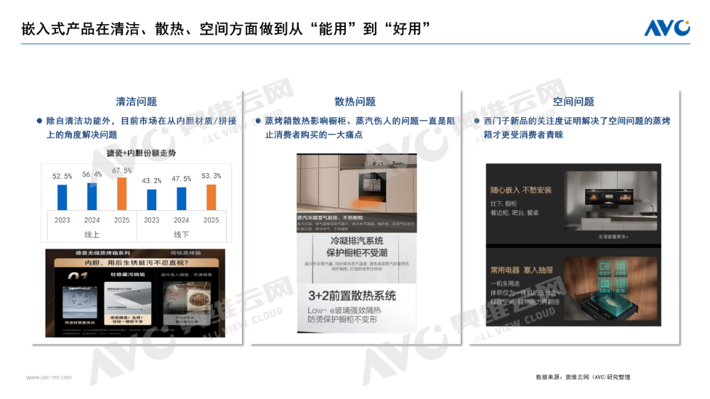 2025年厨卫市场总结(图1)