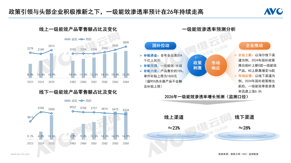 2025年厨卫市场总结(图2)