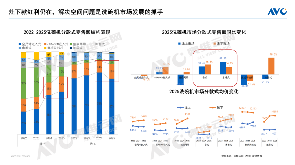 2025年厨卫市场总结(图4)