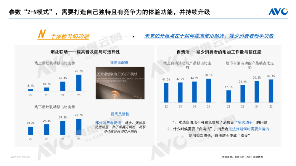 2025年厨卫市场总结(图5)
