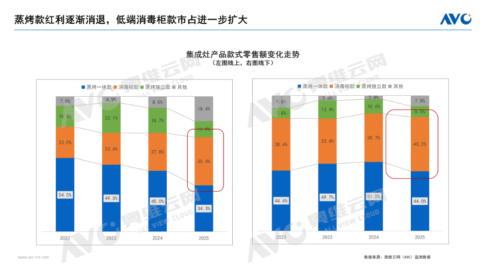 2025年厨卫市场总结(图7)
