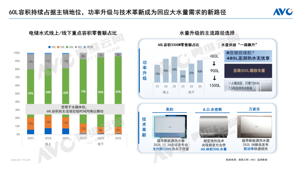 2025年厨卫市场总结(图8)