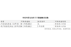 -欢迎您-电话地址-价格-户型-小区环境